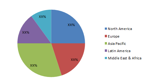 Mining Equipment Market 