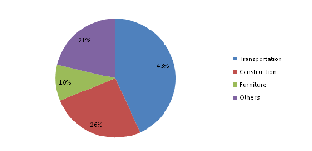 Multipurpose Spray Adhesive Market 