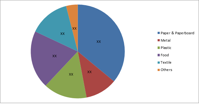 Municipal Solid Waste Management Market 