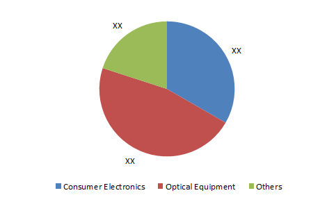 Nanoimprint Lithography System Market 