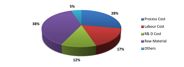 Offshore Support Vessels Supply Base (OSB) Market 