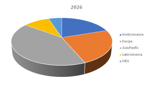 Optical Fiber Preform Market 