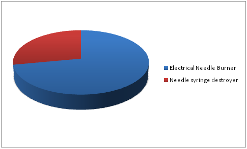 Patient Portal Market 