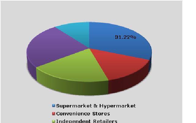 Pickle and Pickles Product Market 