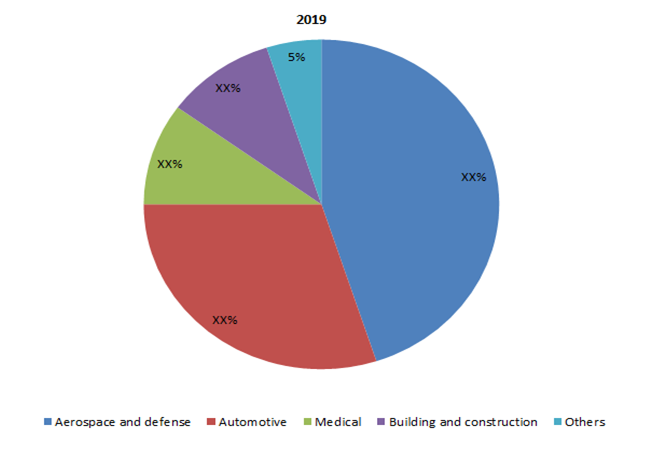 Plastic Coating Market 