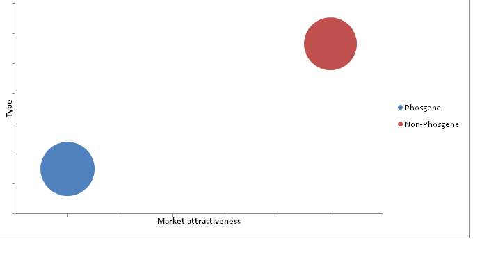 Polycarbonate (PC) Resins Market 