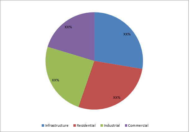 Polymer Concrete Market