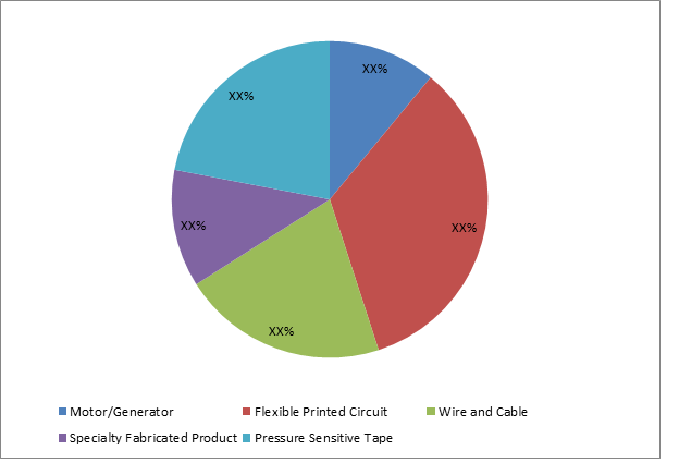 Polymide Films Market 