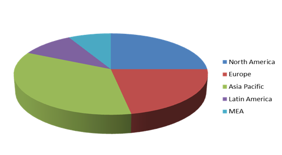 Polyquaternium-4 Market 