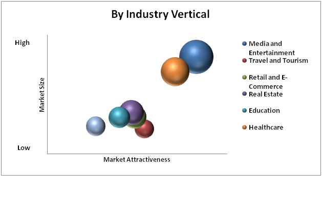 Progressive Web Application Market 