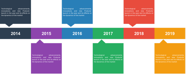 Propylene Oxide Market