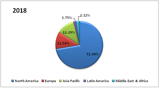 RNAi for the Therapeutics Market 