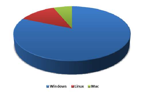 Rainfall and Run-off Software Market 