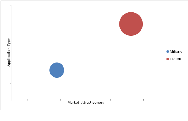  SATCOM Broadcast Communications Equipment Market