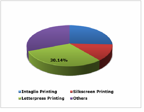 Security Ink Market 