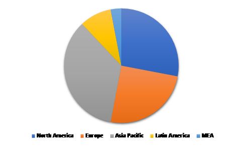 Silver Nanowire Market 