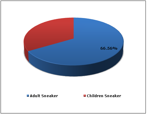 Sneaker Market 