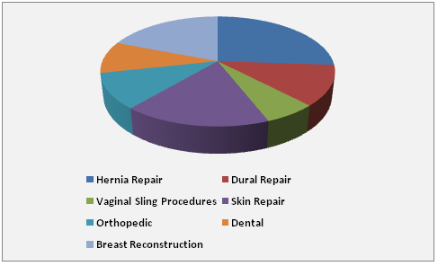 Tissue Patch Market 