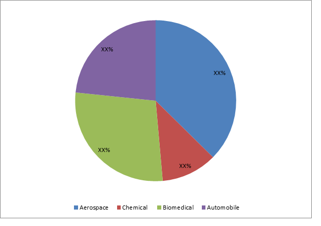 Titanium Alloy Market 