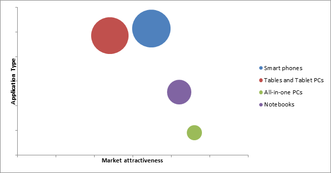 Transparent Conductive Film Market 