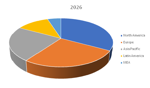 Under Vehicle Surveillance Systems Market 