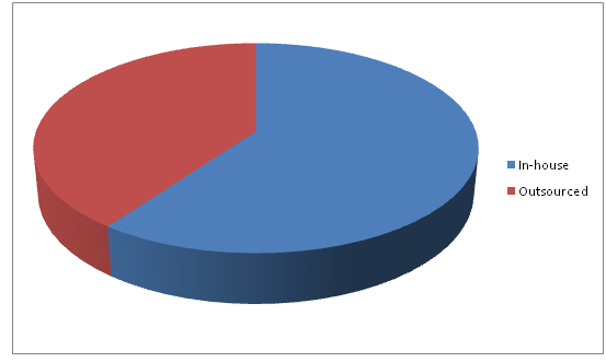 Upstream Bioprocessing Market