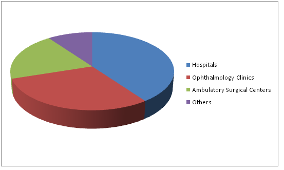 Uveitis Treatment Market