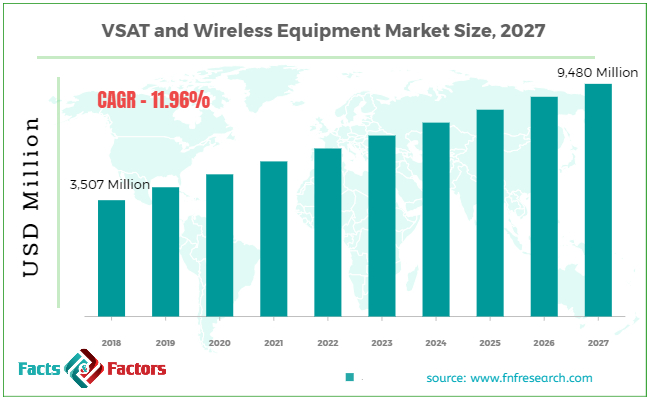 VSAT-and-wireless-equipment-market-size