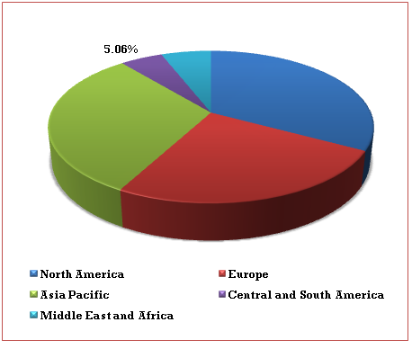 Vessel Mooring System Market 