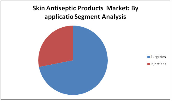 Veterinary Rapid Test Market 