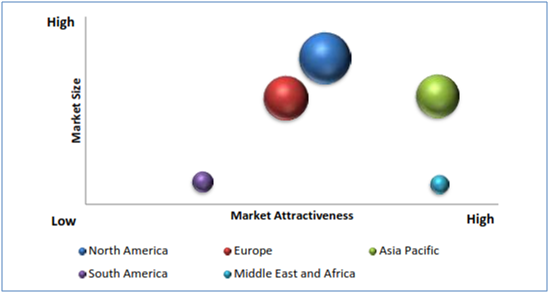 Water Pressure Reducing Valves Market 