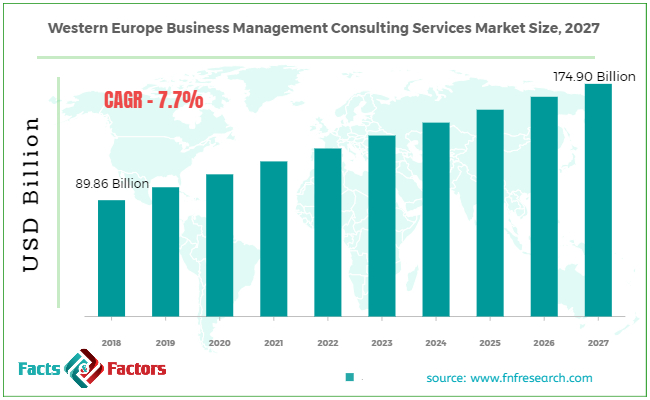 Western-Europe-business-management-consulting-services-market-size