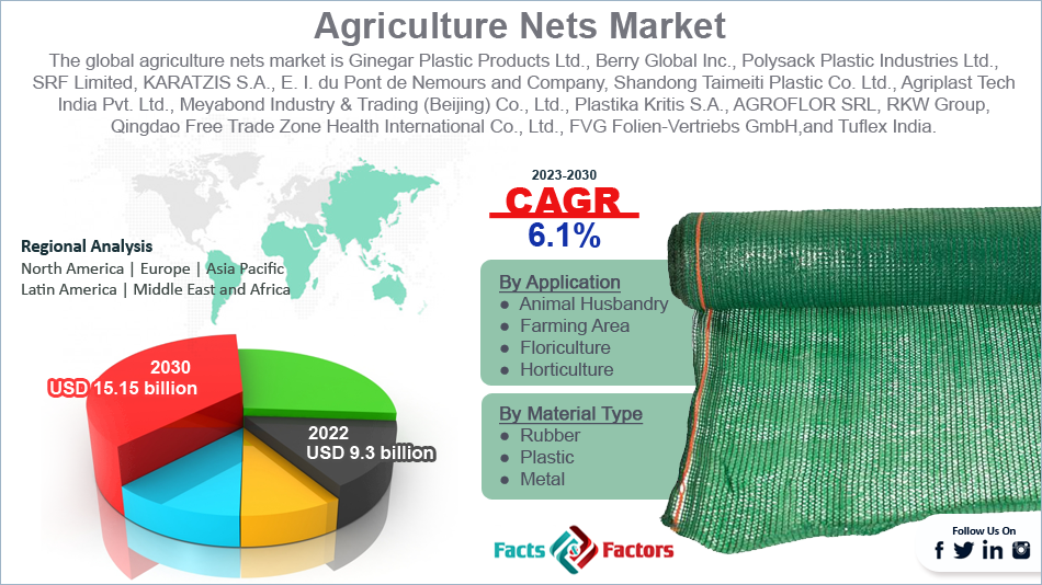 agriculture-nets-market-size.png