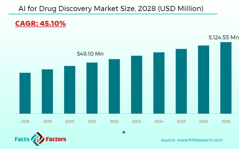 ai-for-drug-discovery-market