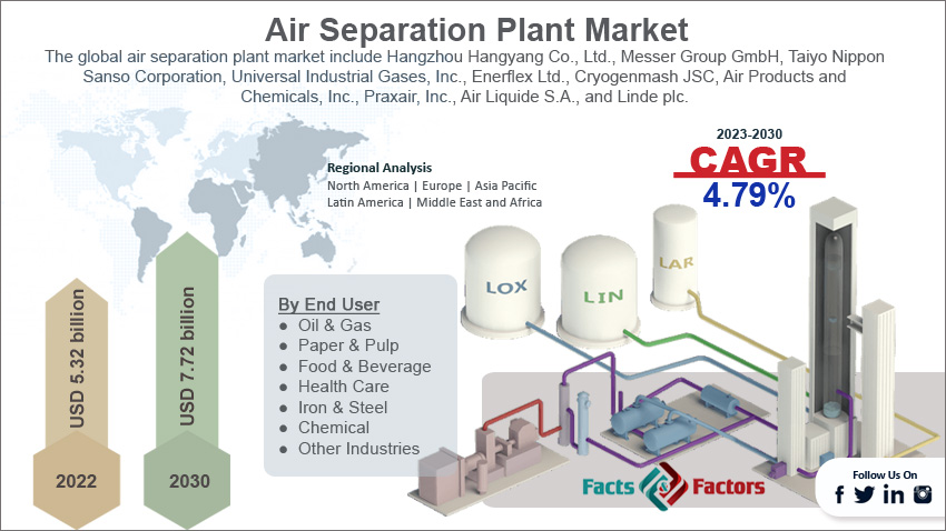 global-air-separation-plant-market-size