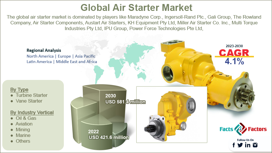 Global Air Starter Market