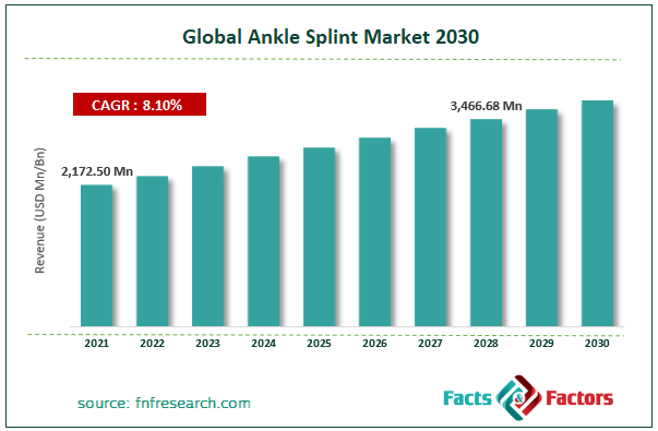 Global Ankle Splint Market Size