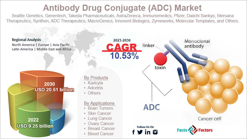 global-antibody-drug-conjugate-adc-market-size