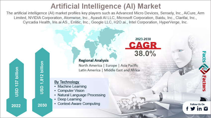 artificial-intelligence-market-size