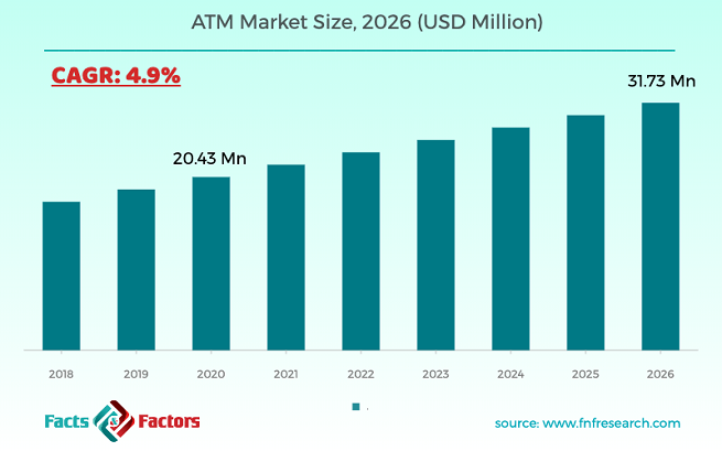 ATM Market