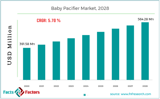 baby-pacifier-market-size.png