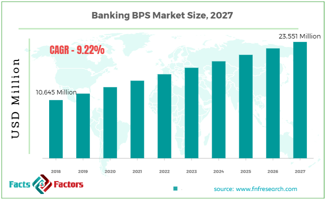 banking-BPS-market-size