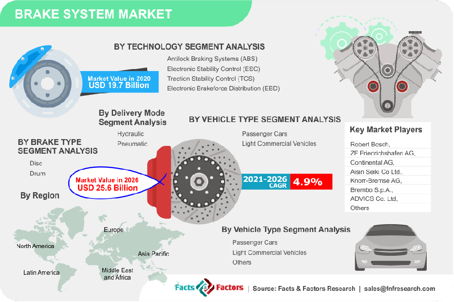 Brake-System-Market