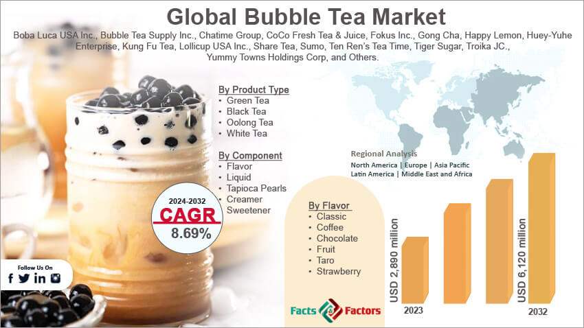 Global Bubble Tea Market