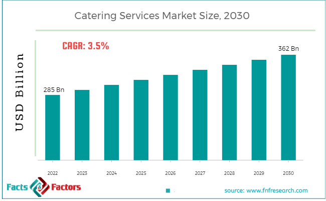 catering-services-market-size