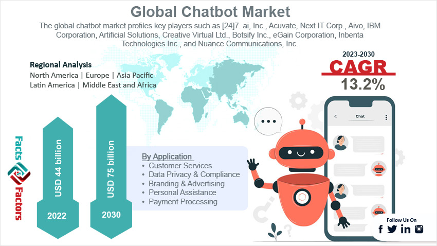 global-chatbot-market-size