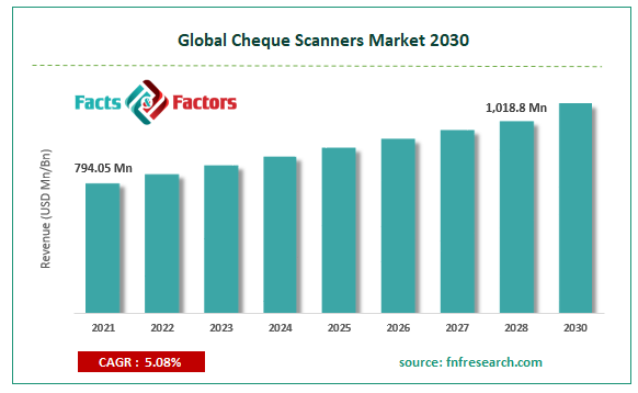 Global Cheque Scanners Market Size