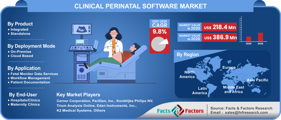 Clinical Perinatal Software Market
