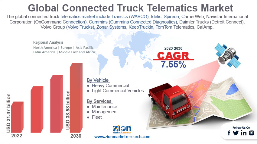 global-connected-truck-telematics-market-size
