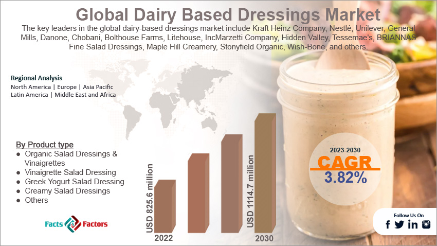 global-dairy-based-dressings-market-size